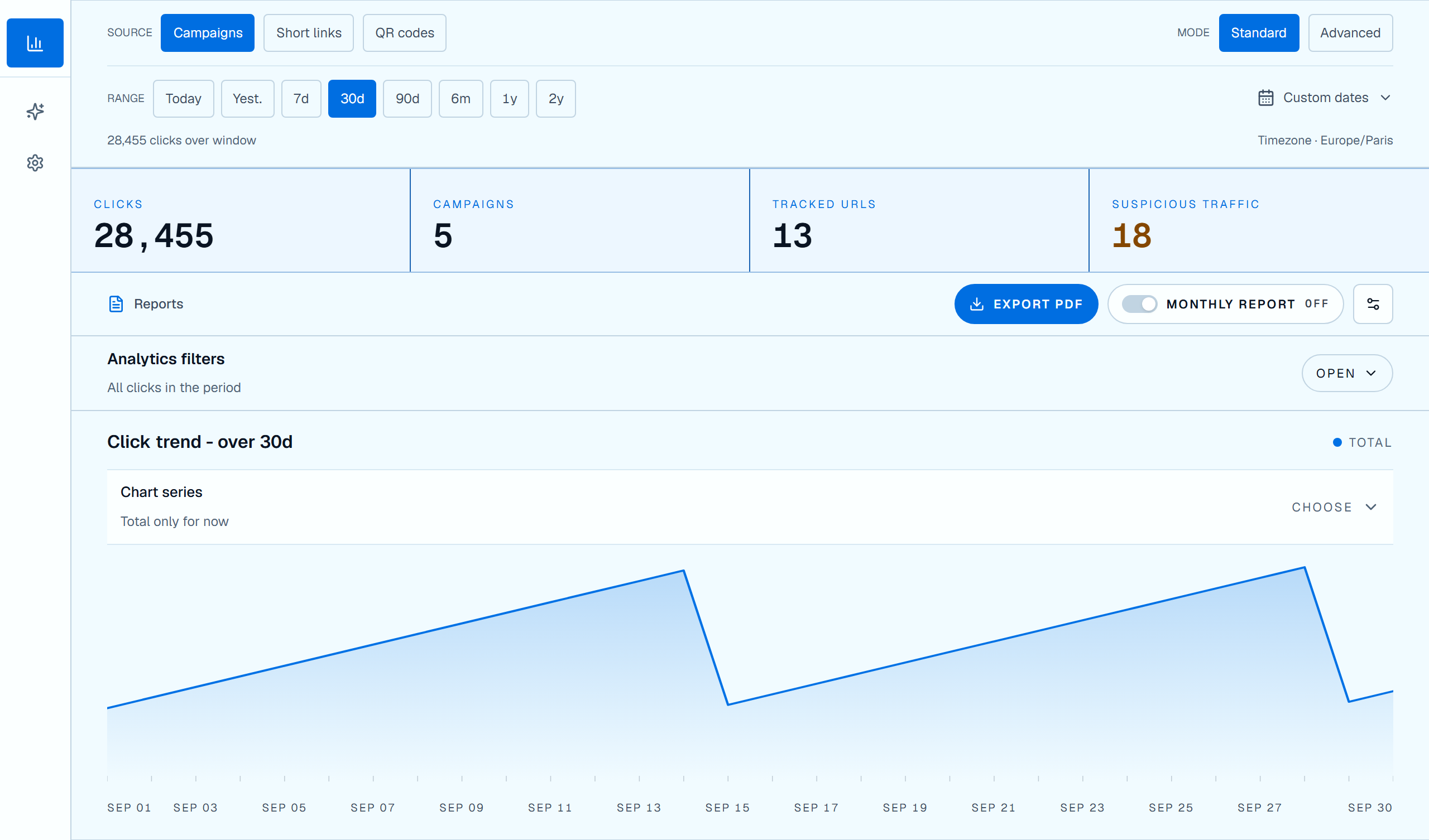 Linka Factory interface showing source and period filters, counters and a demo account click trend.