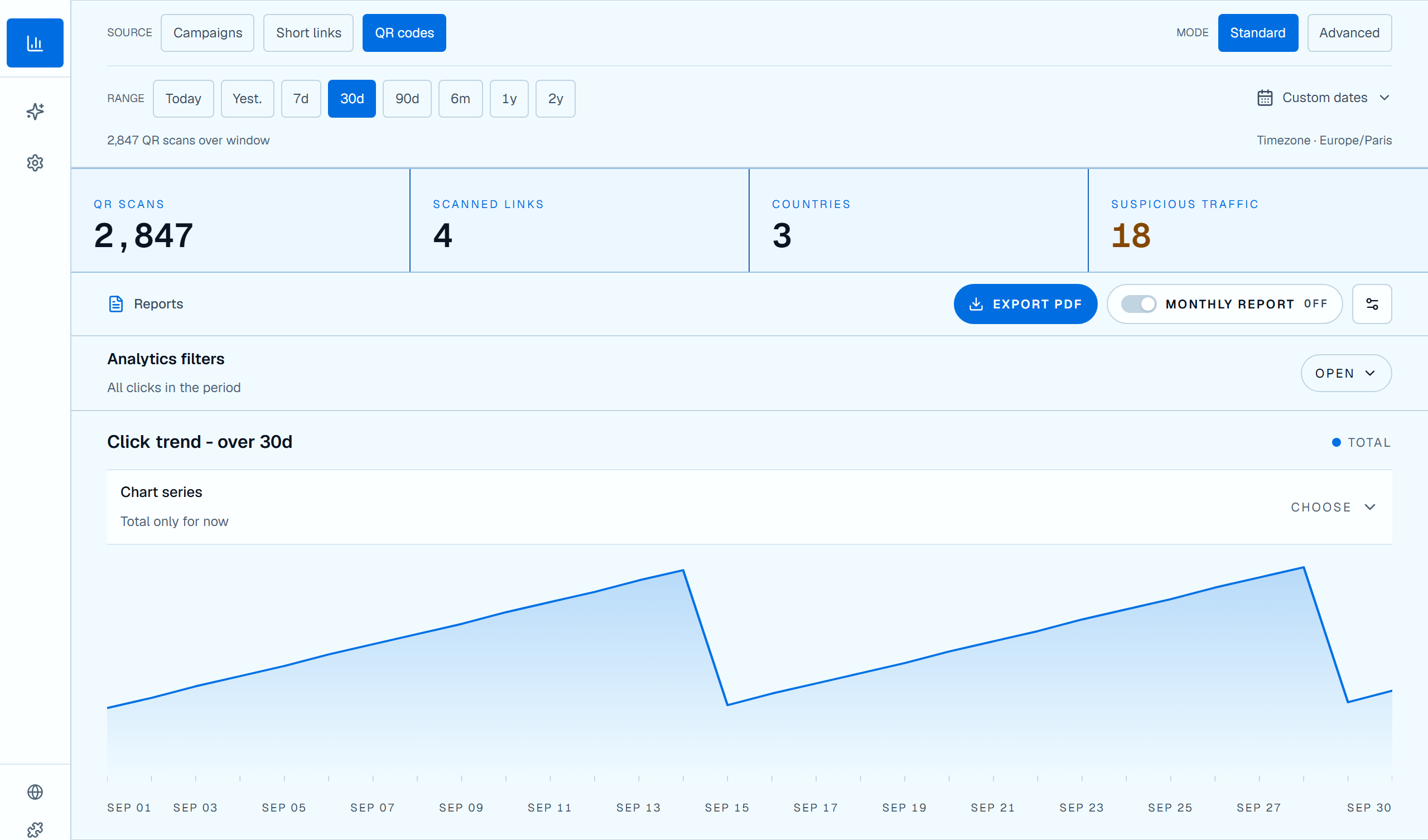 Linka Factory screenshot with QR codes selected, a 30-day period, counters and a click trend from a demo account.